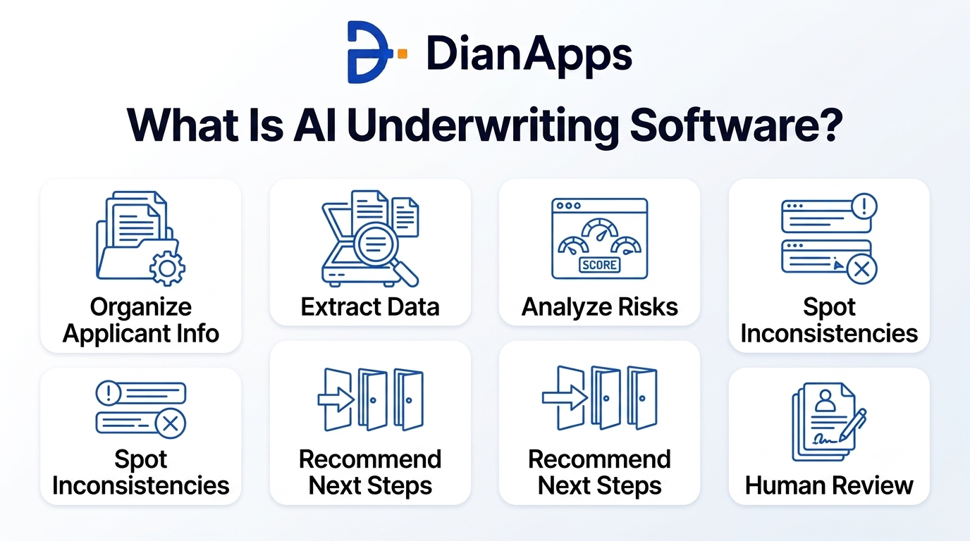 What Is AI Underwriting Software?