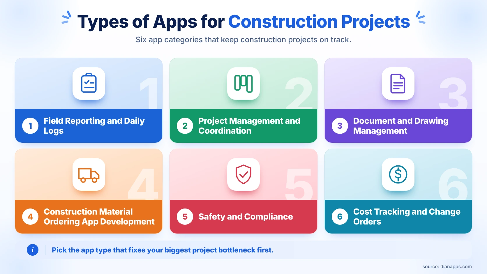 types of apps for construction projects