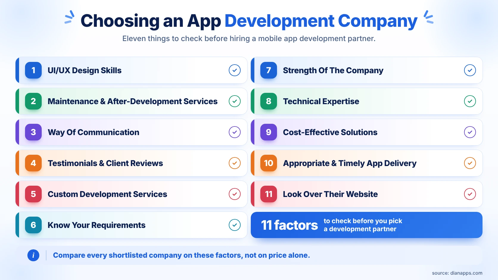 Choosing an app development company