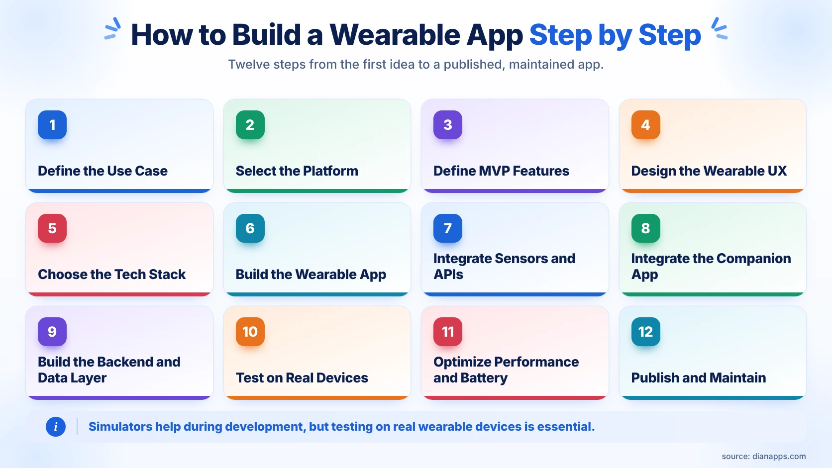 How Long Does Each Stage of App Development Take?