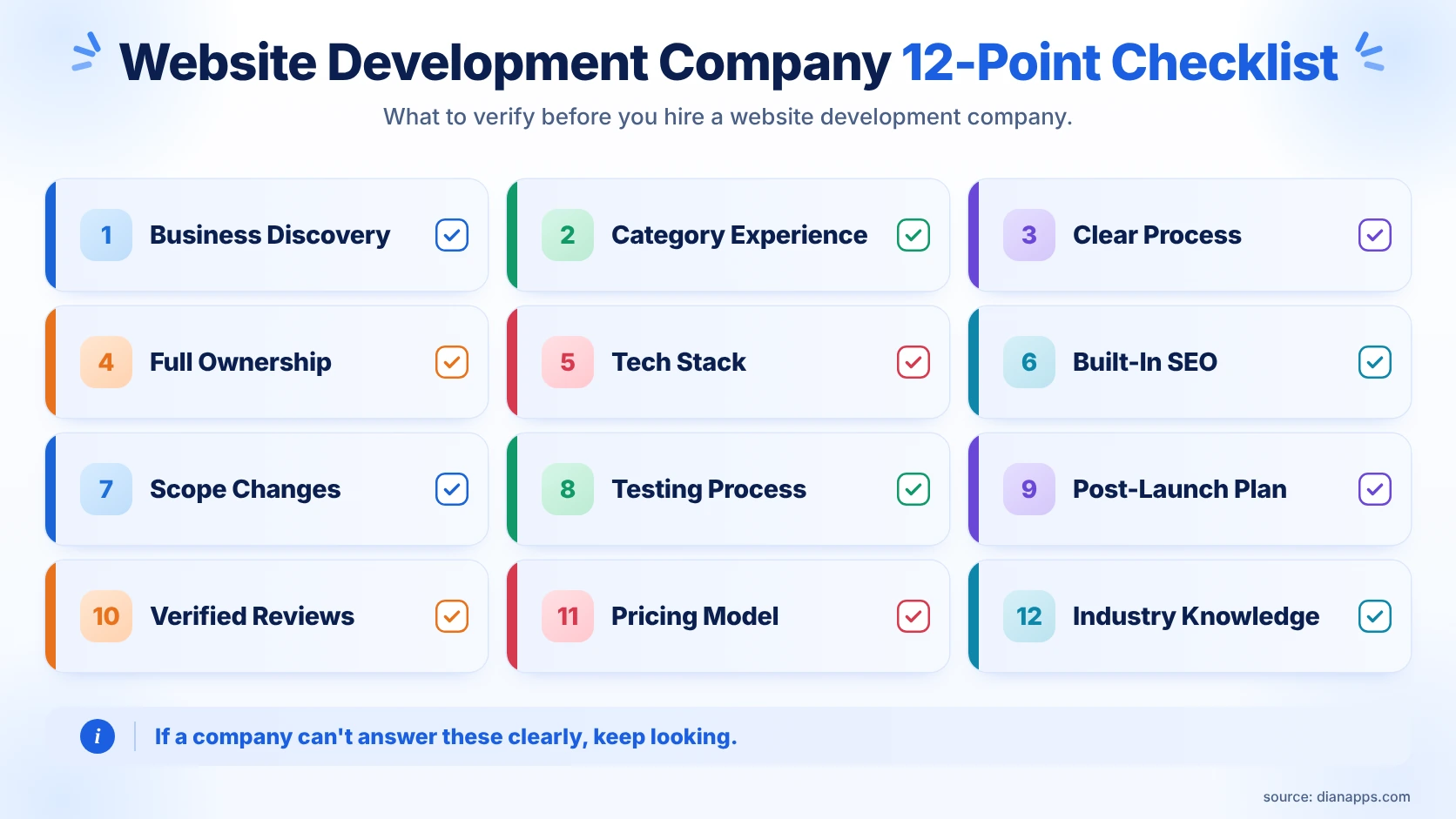 website development company 12 point checklist