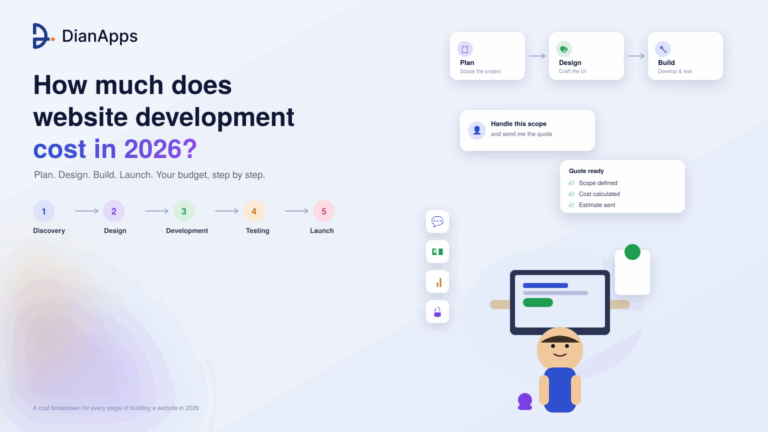 How Much Does Website Development Cost in 2026?
