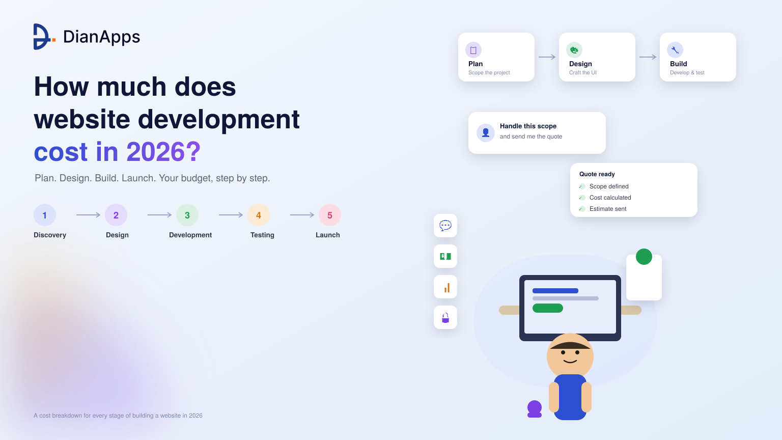 How Much Does Website Development Cost in 2026?