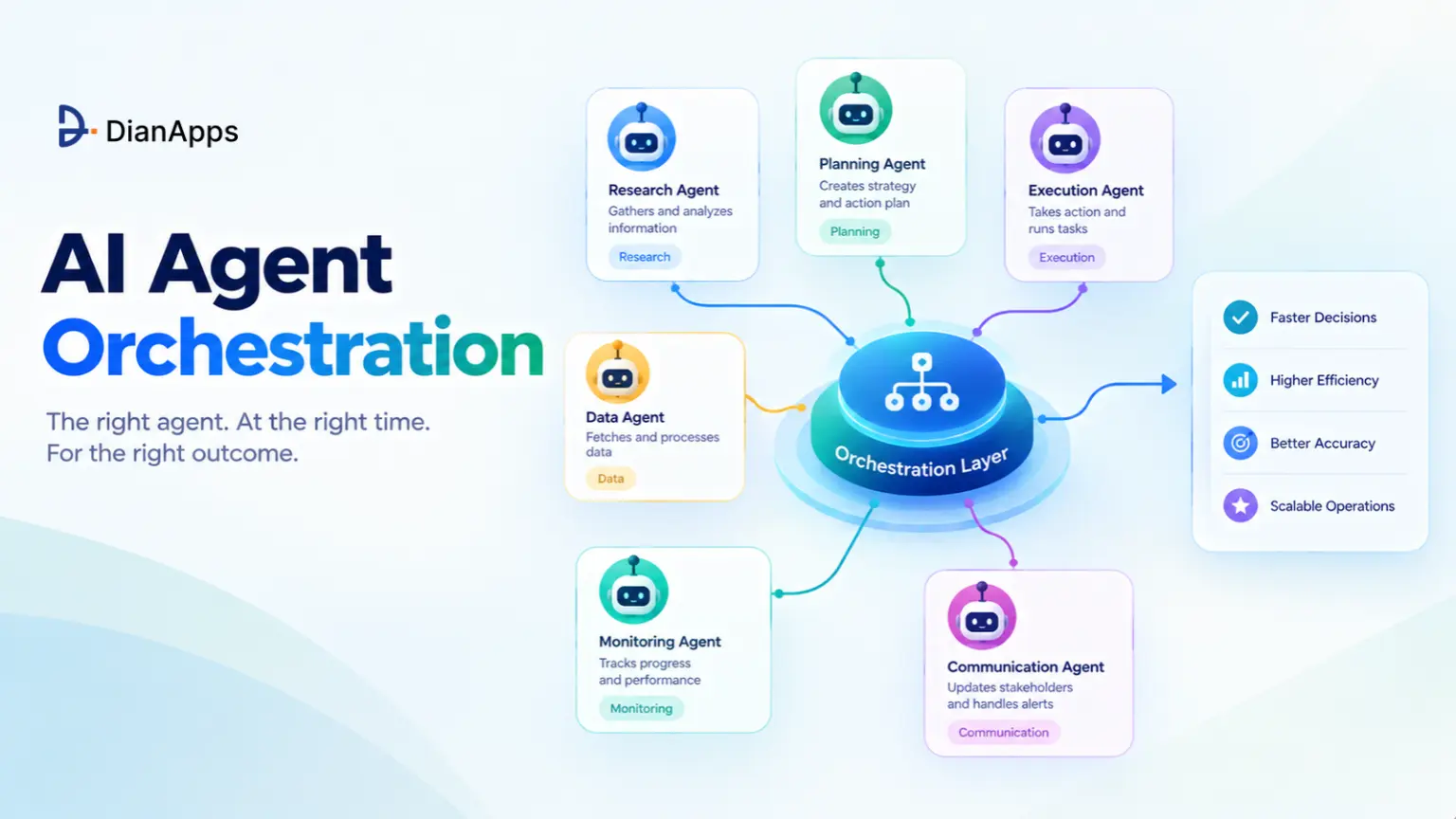 AI Agent Orchestration and Multi-Agent Systems Explained