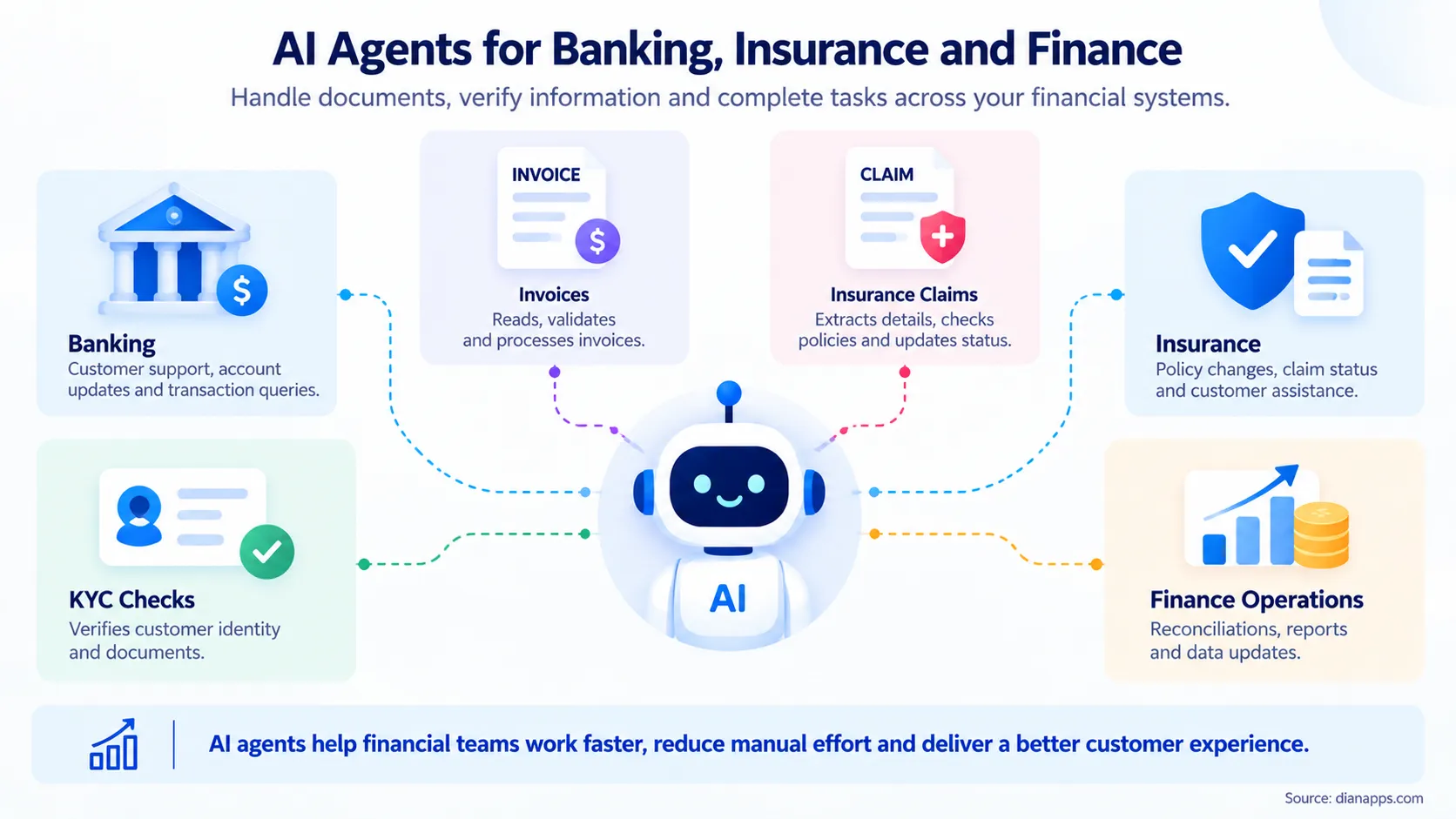 AI Agents Transforming Finance Operations