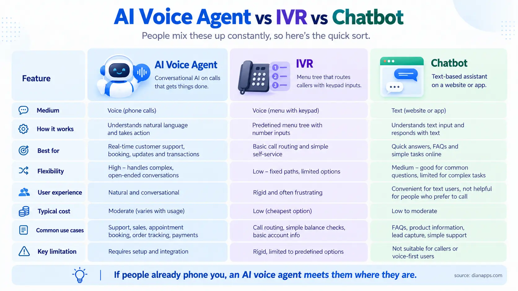 AI Voice Agent Comparison 