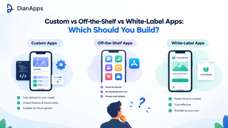 Custom vs Off-the-Shelf vs White-Label Apps: Which Should You Build?