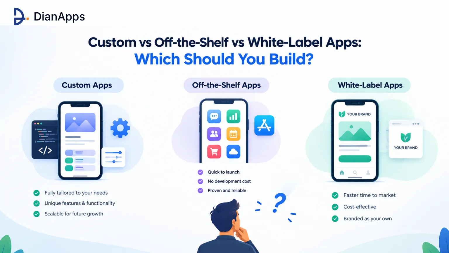 Custom vs Off-the-Shelf vs White-Label Apps: Which Should You Build?