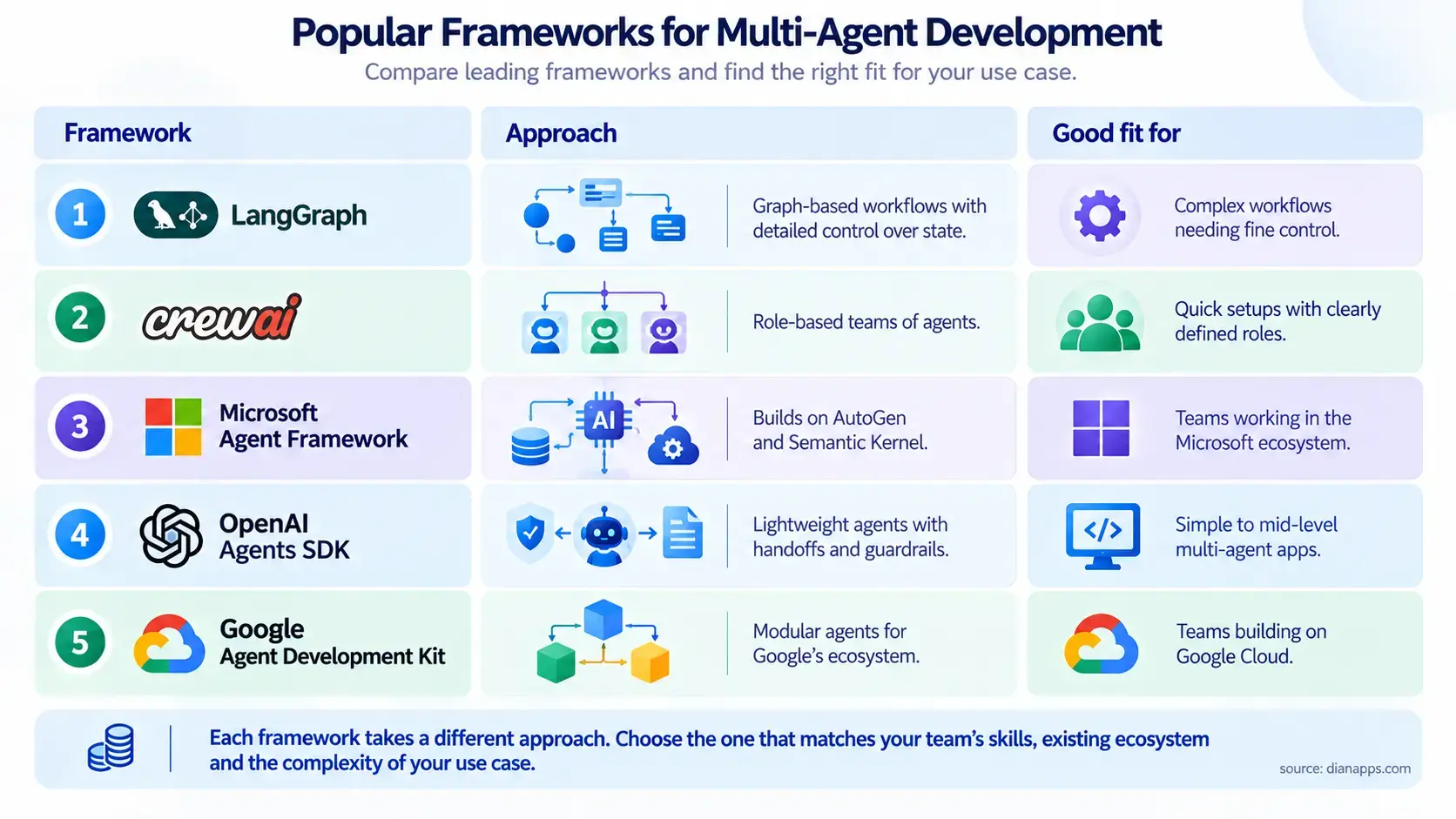 Multi-Agent Frameworks Comparison Infographic 