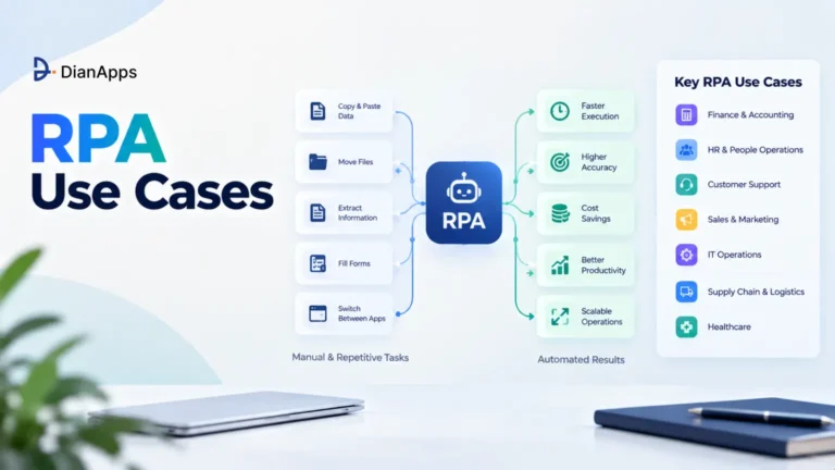 RPA Use Cases: 15 Processes Worth Automating First