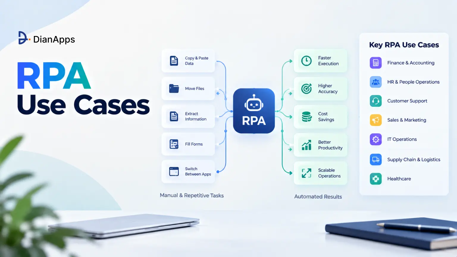 RPA Use Cases: 15 Processes Worth Automating First