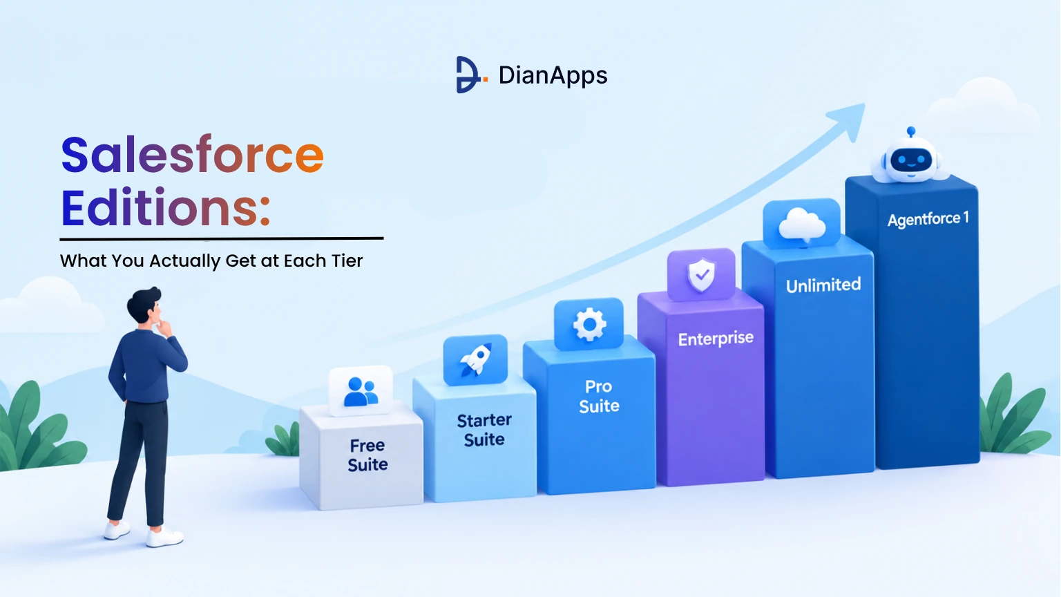 Salesforce Editions Compared: What You Actually Get at Each Tier