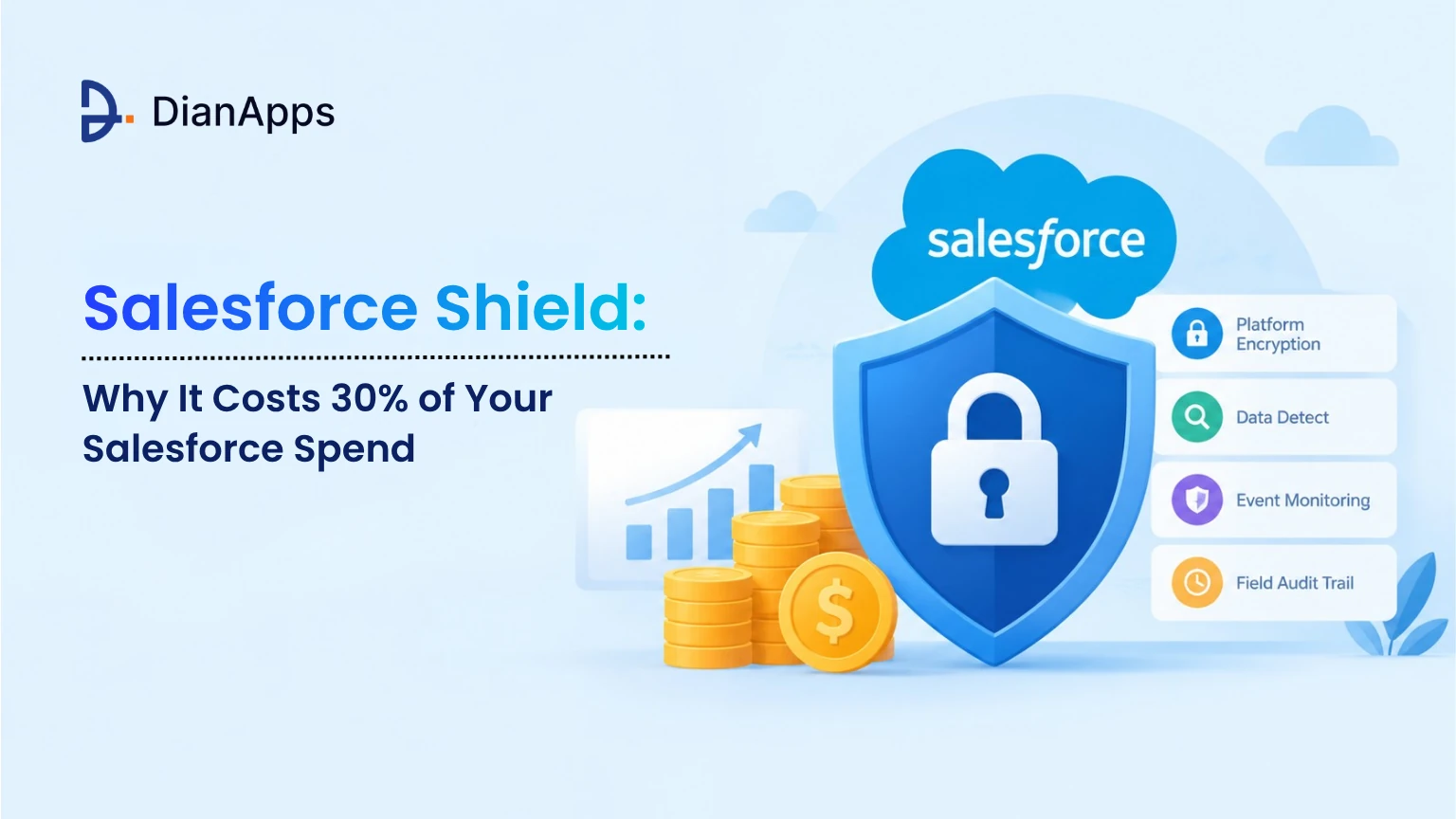 Salesforce Shield: Why It Costs 30% of Your Salesforce Spend