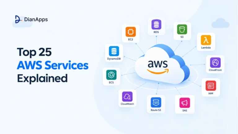 Top 25 AWS Services Explained (and Which Ones Your Business Actually Needs)