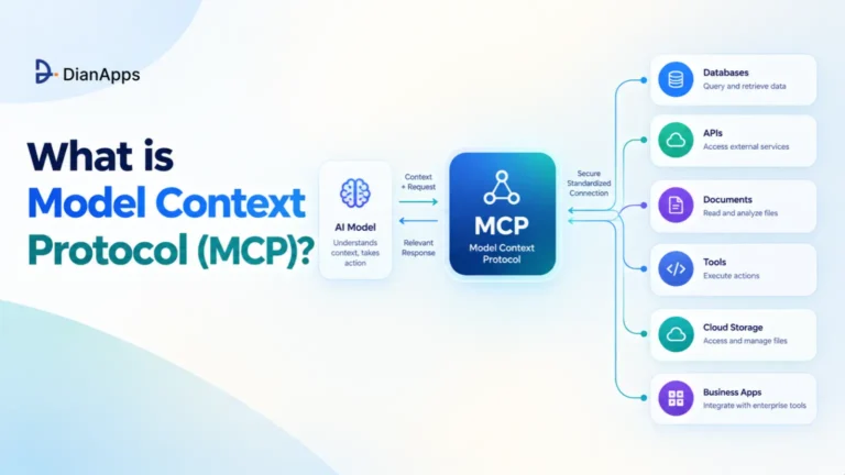 What is Model Context Protocol (MCP)? MCP vs APIs in 2027