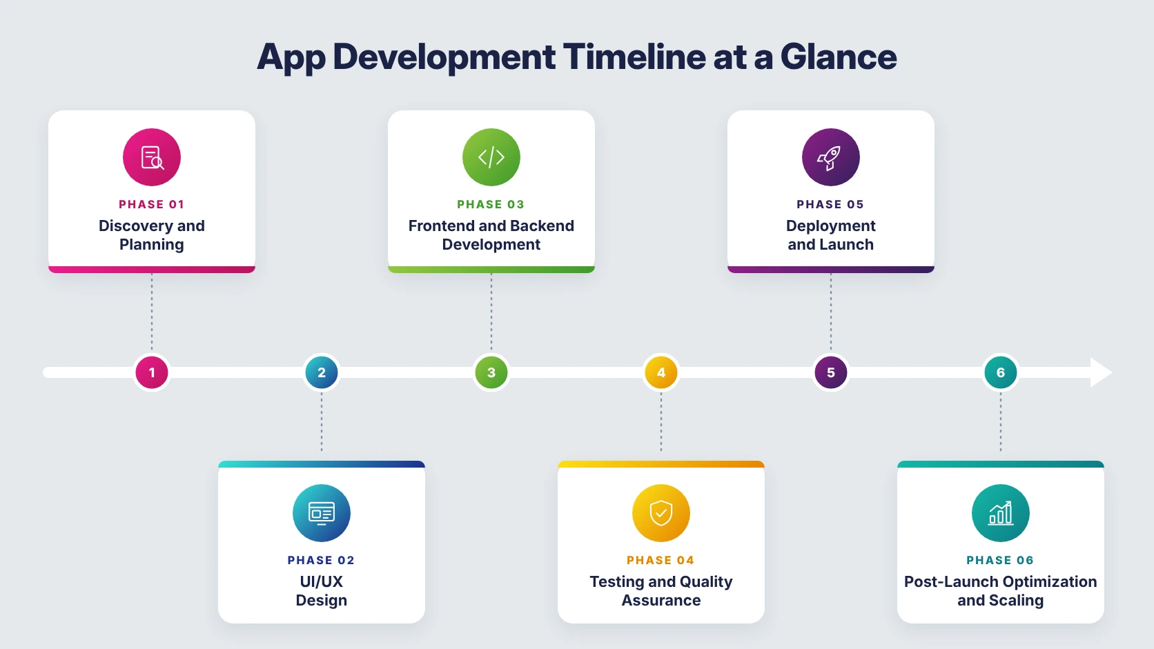 app-development-timeline-at-a-glance
