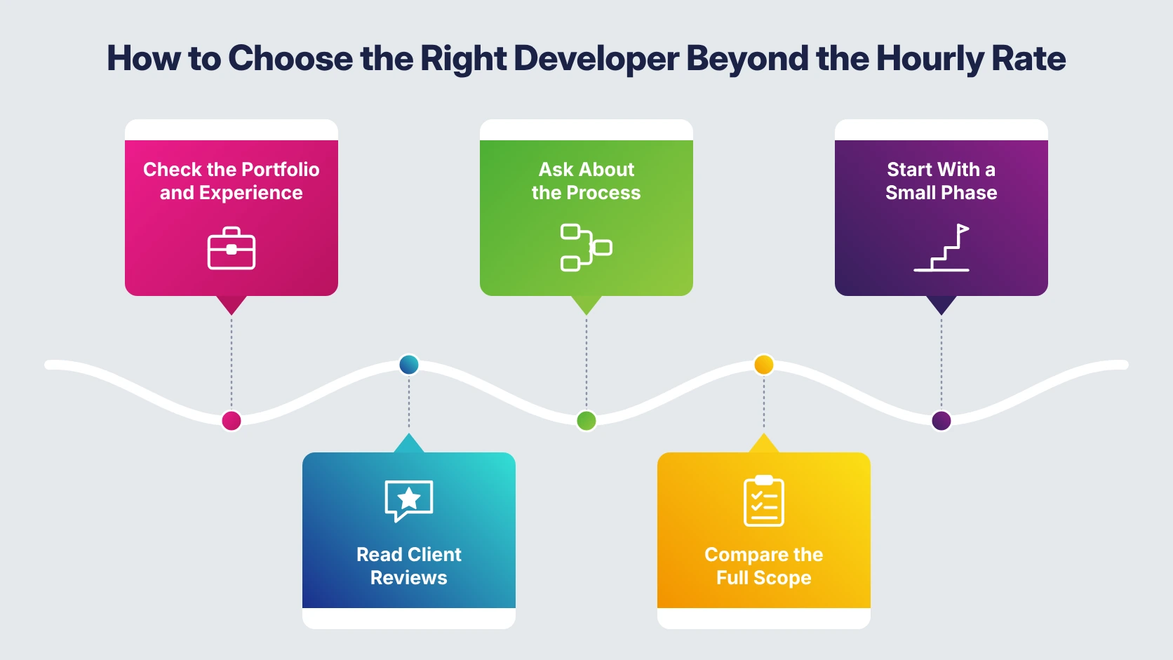 choose right developer beyond hourly rate