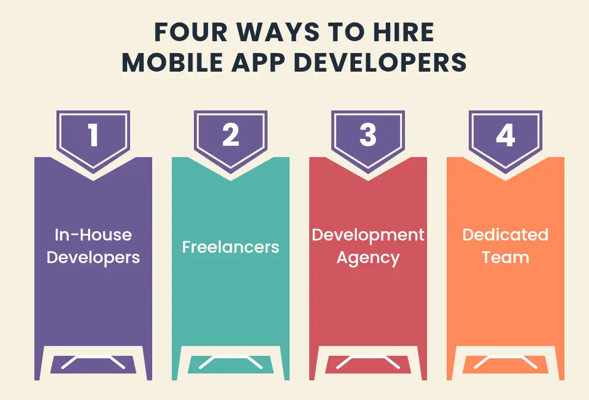 four ways to hire mobile app-developers