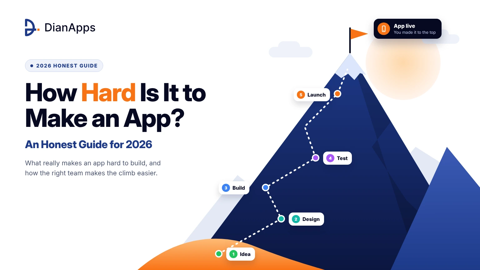 How Hard Is It to Make an App? An Honest Guide for 2026