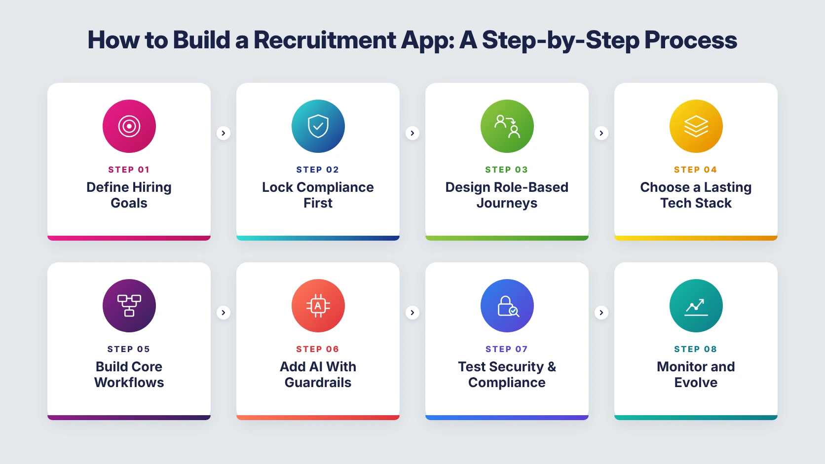 how-to-build-a-recruitment-app-steps