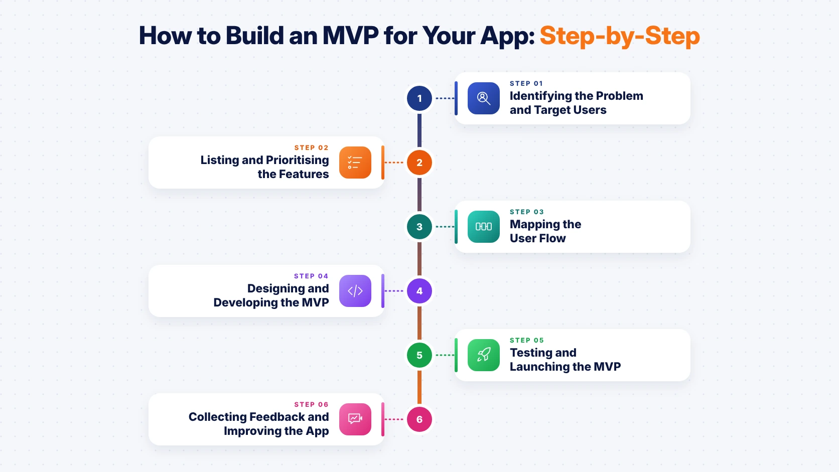 how-to-build-an-mvp-steps
