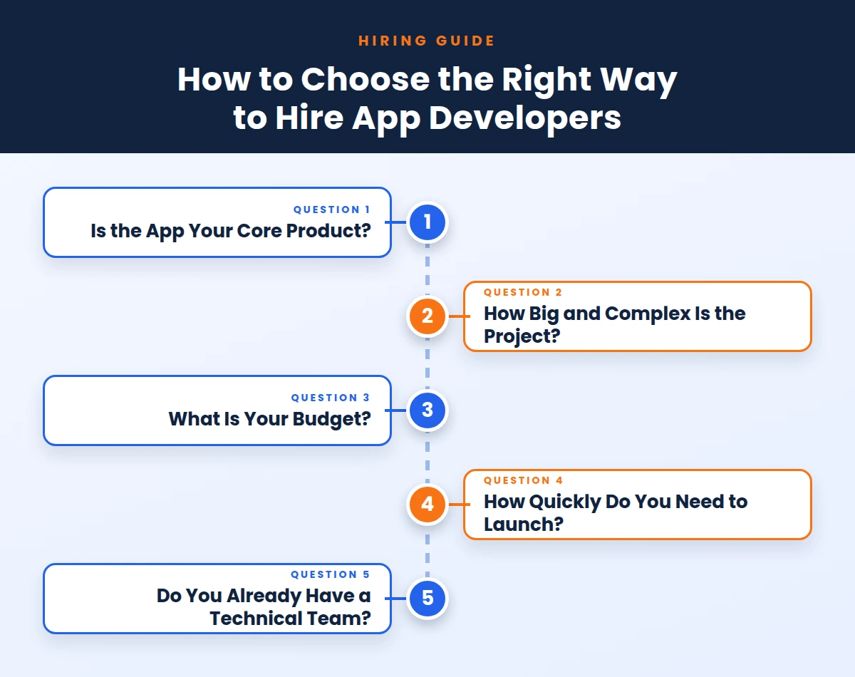How to Choose the Right Way to Hire App Developers