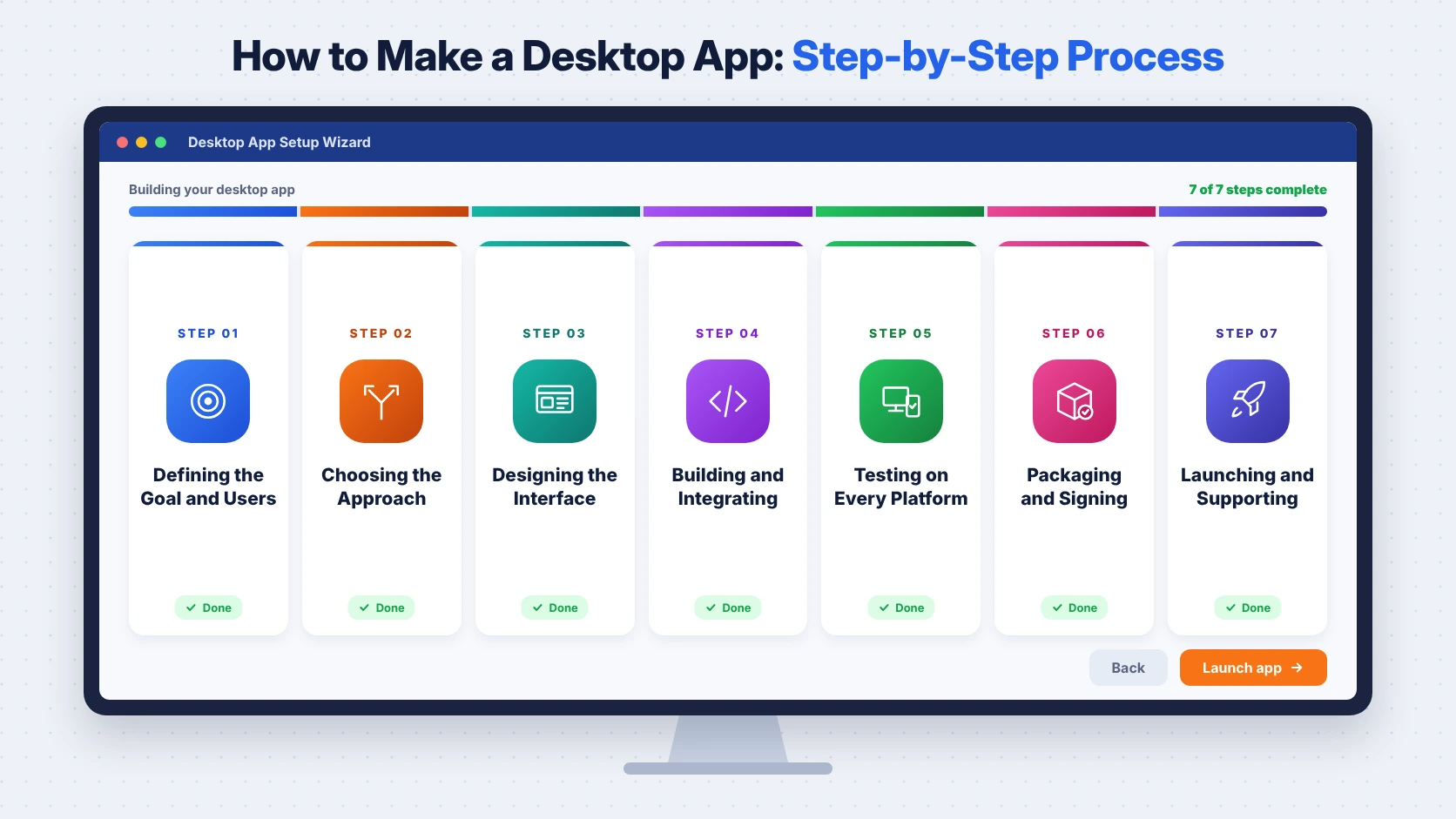 how to make a desktop app steps