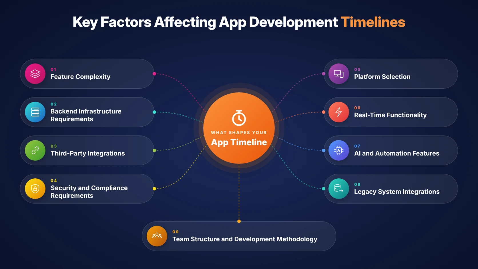 key-factors-affecting-app-development-timelines-v2