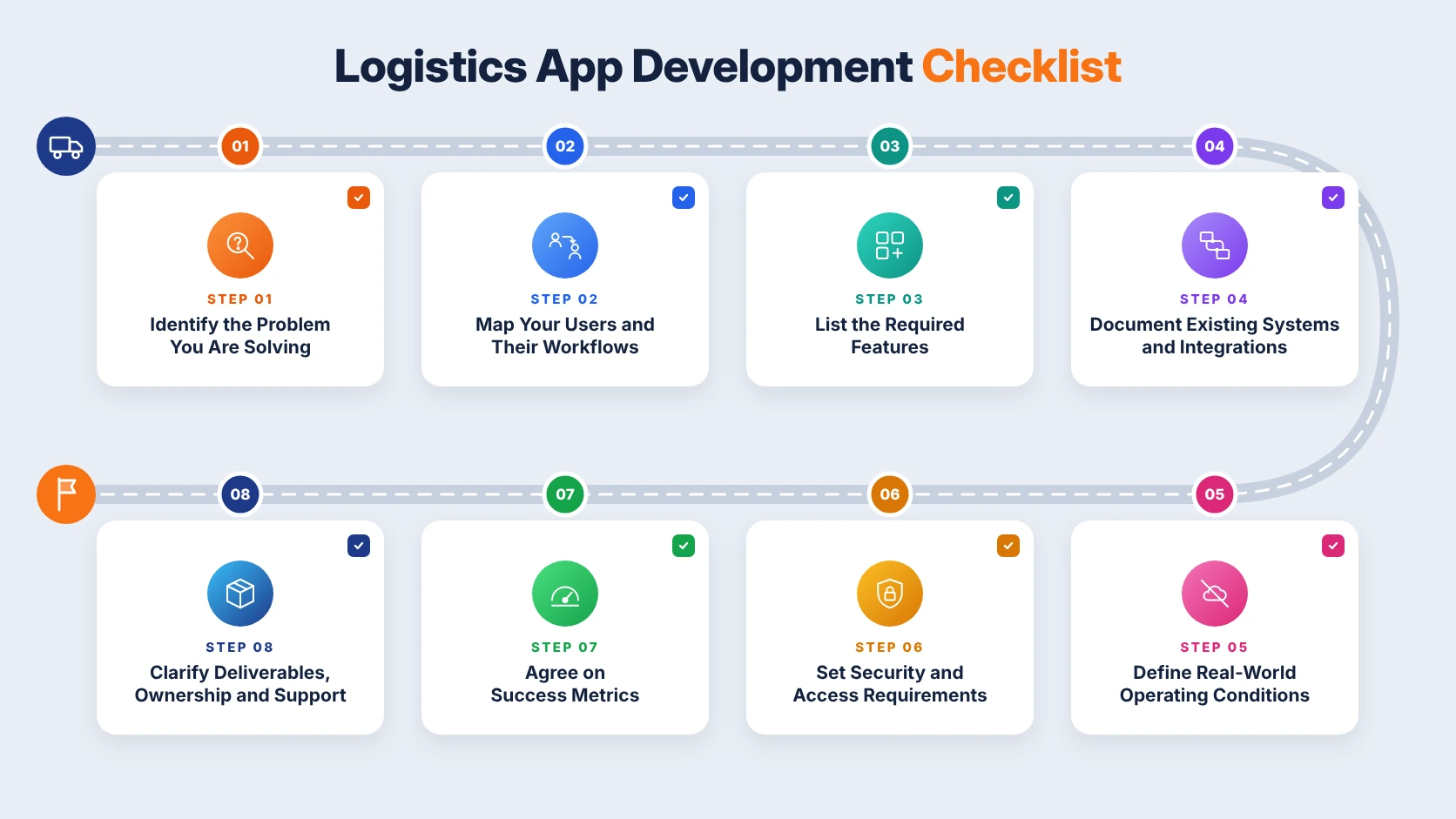 logistics app development checklist