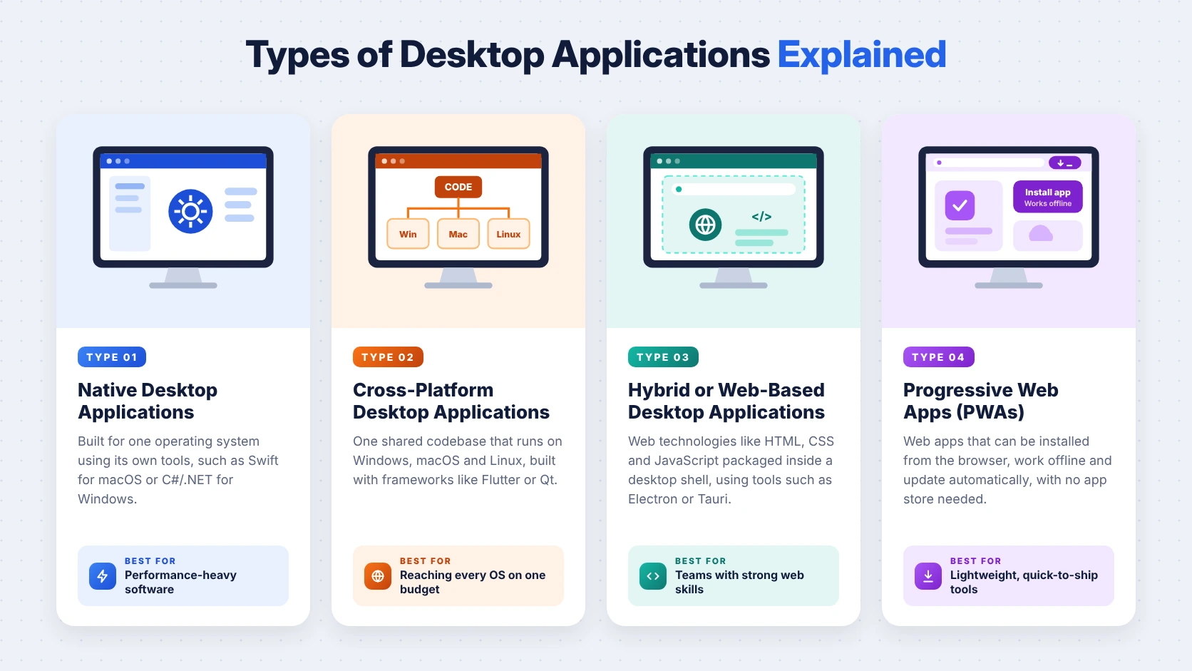 types of desktop applications