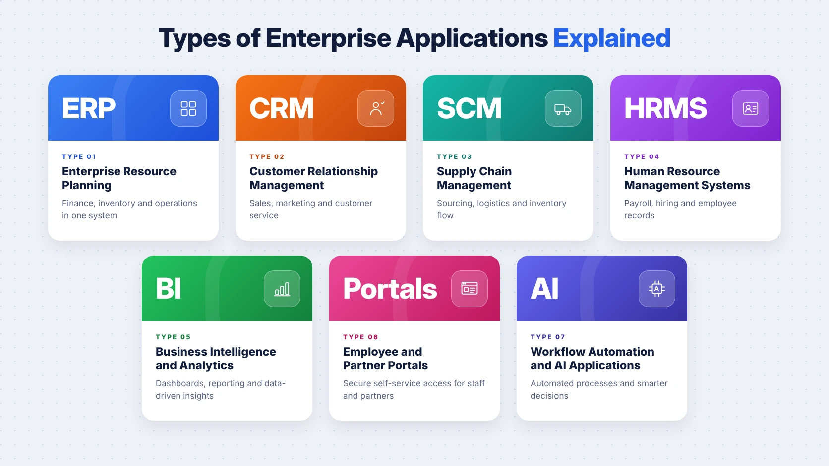 types of enterprise applications
