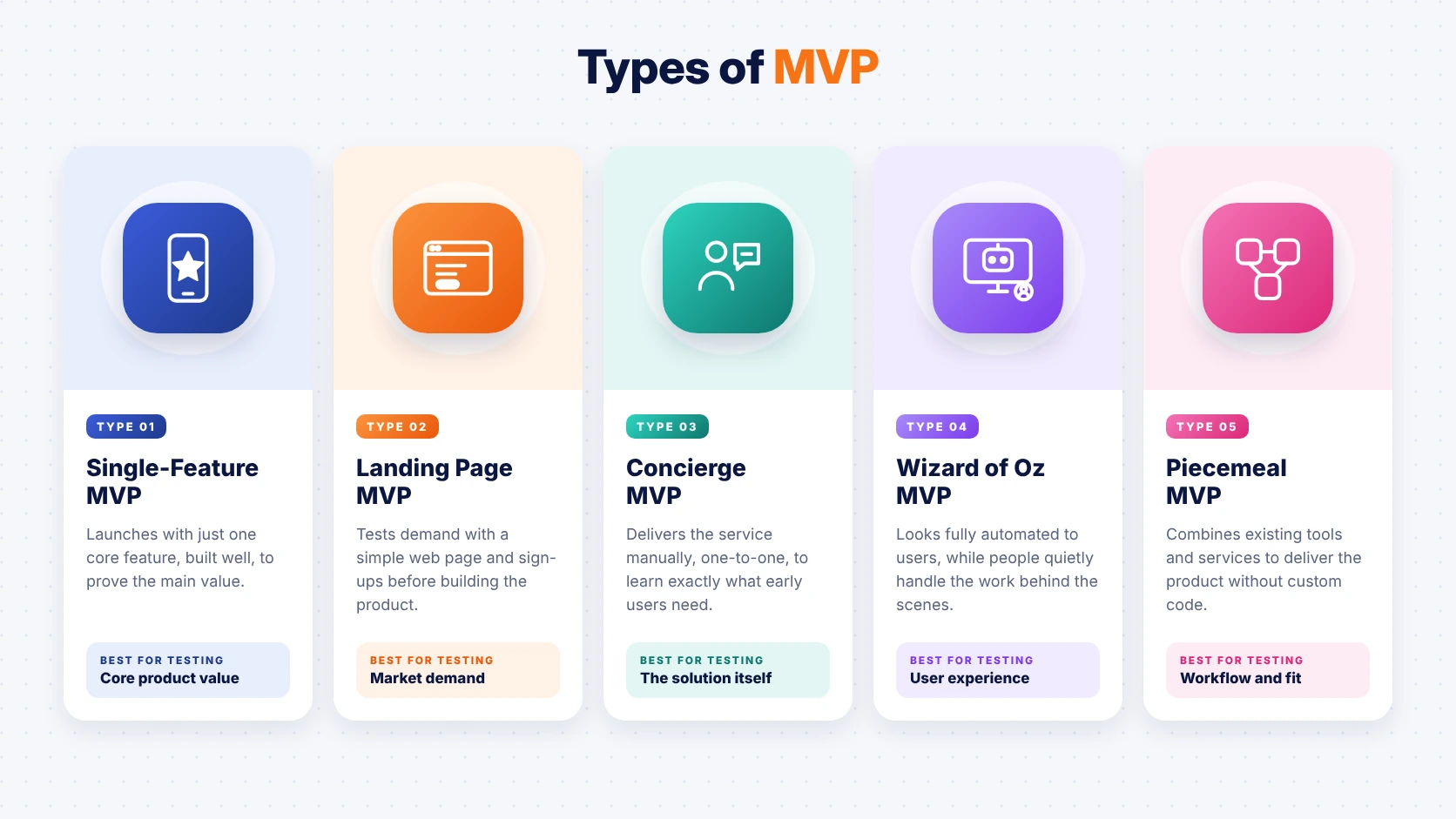 types-of-mvp