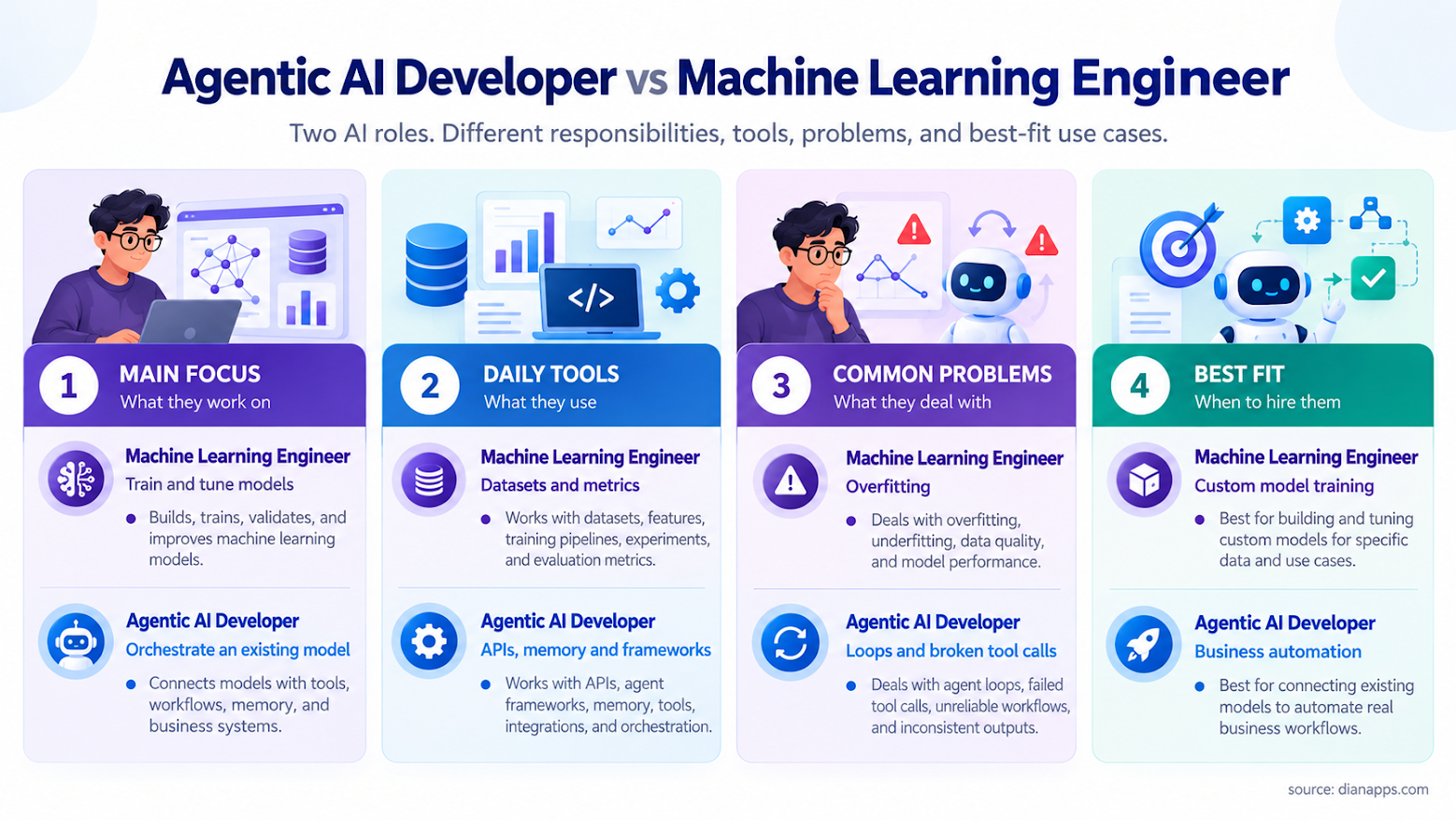 how to hire ai agent developers