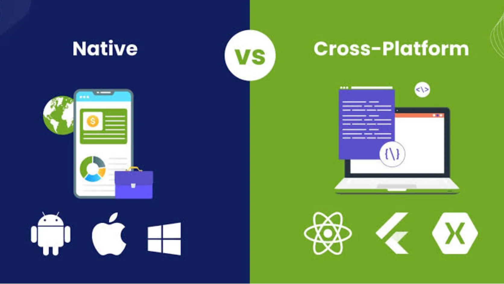 Native vs Cross Platform App Development