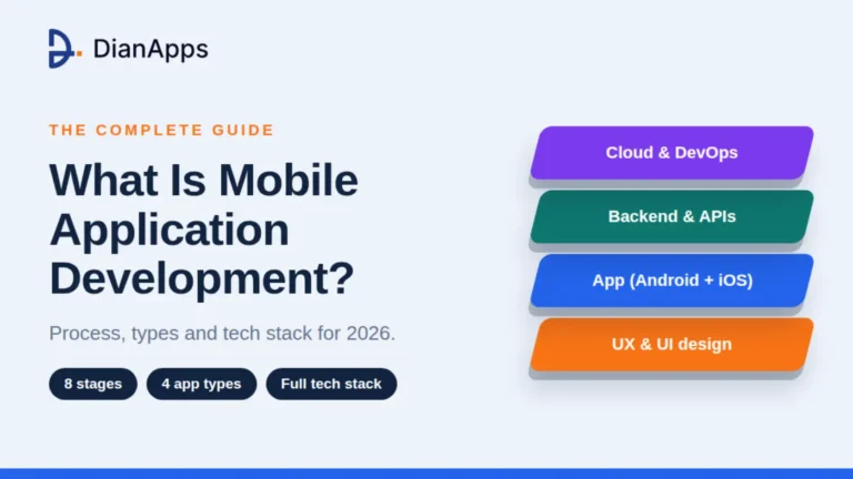 What Is Mobile Application Development? Process, Types & Tech Stack (2026)