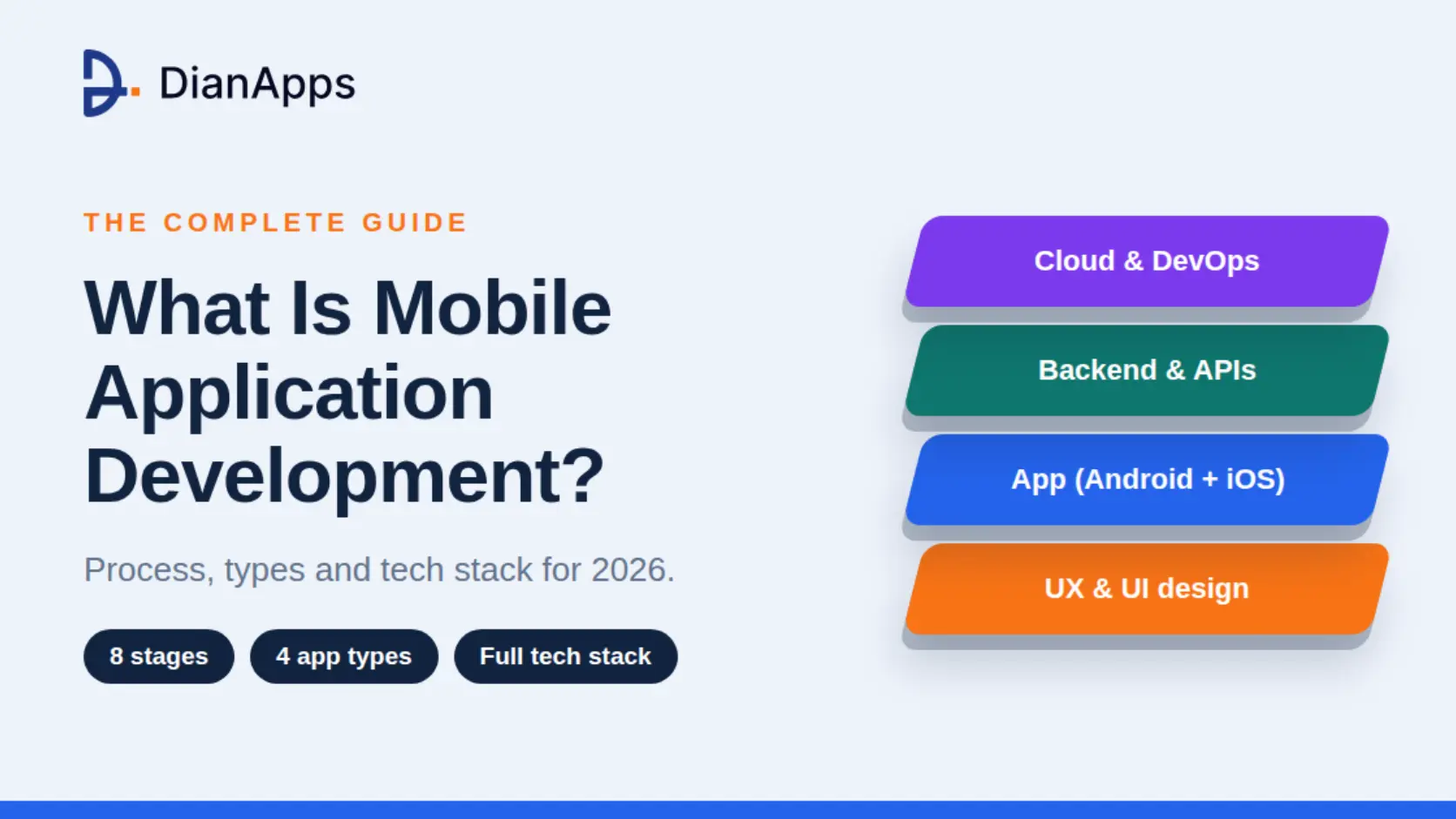 What Is Mobile Application Development? Process, Types & Tech Stack (2026)